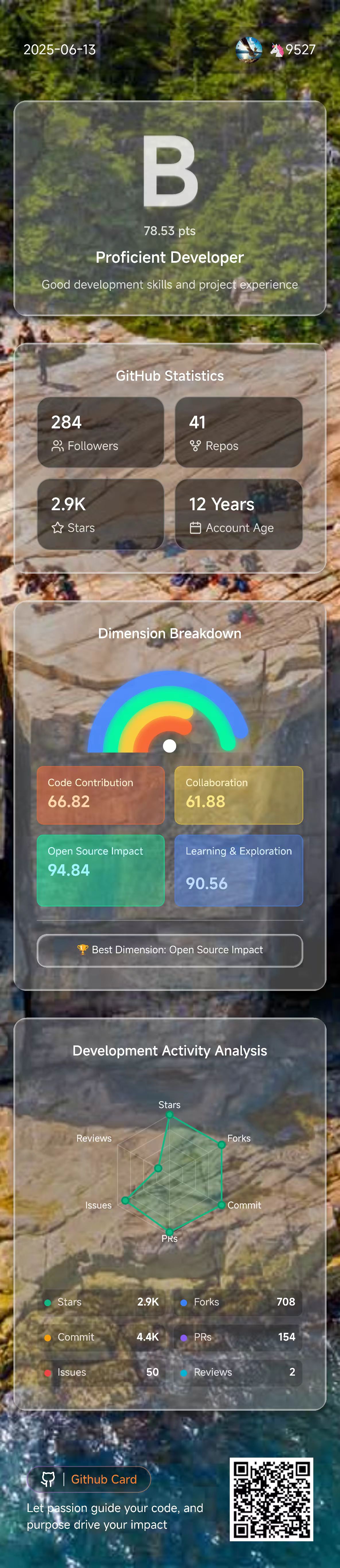 Multi-Dimension